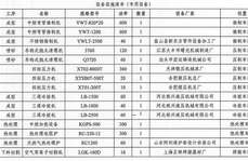 2024年度河北鑫泰管道科技有限公司  溫室氣體排放自核查報告
