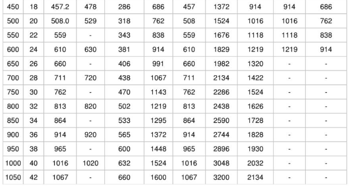 不銹鋼90度彎頭 不銹鋼90度彎頭